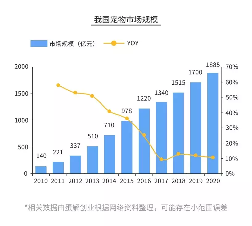 如何开个宠物店赚钱？投资宠物店的利润分析及收入来源