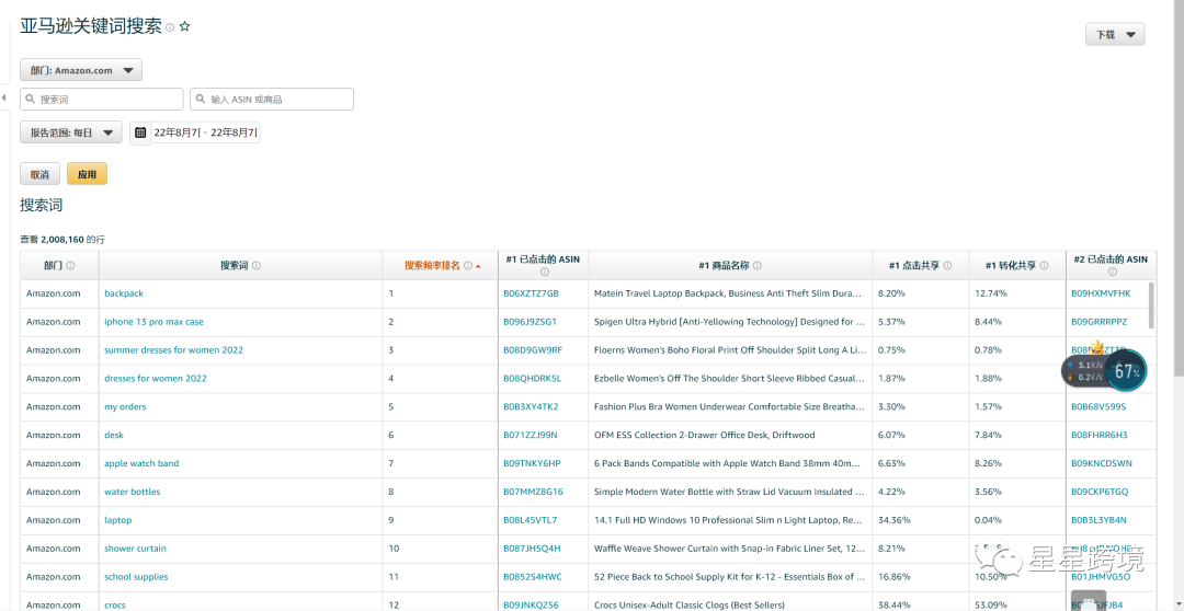 关键词点击软件有哪些？超级好用的亚马逊关键词工具分享
