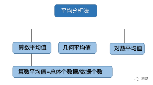 市场营销数据分析的主要方法？解析数据分析对市场营销的重要性