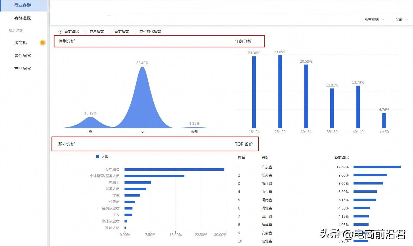 淘宝店铺客源怎么找到？淘宝精准引流客户的办法及流量秘诀