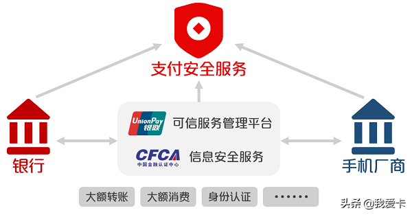 手机盾是什么意思？中国银行手机盾有必要开通吗？