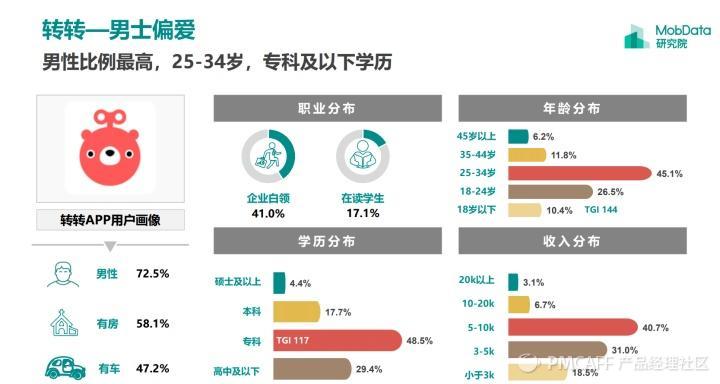 转转和闲鱼哪个流量更大？转转闲鱼优势和劣势分析