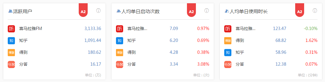 付费咨询平台有哪些？付费咨询平台的运作规律及背后逻辑