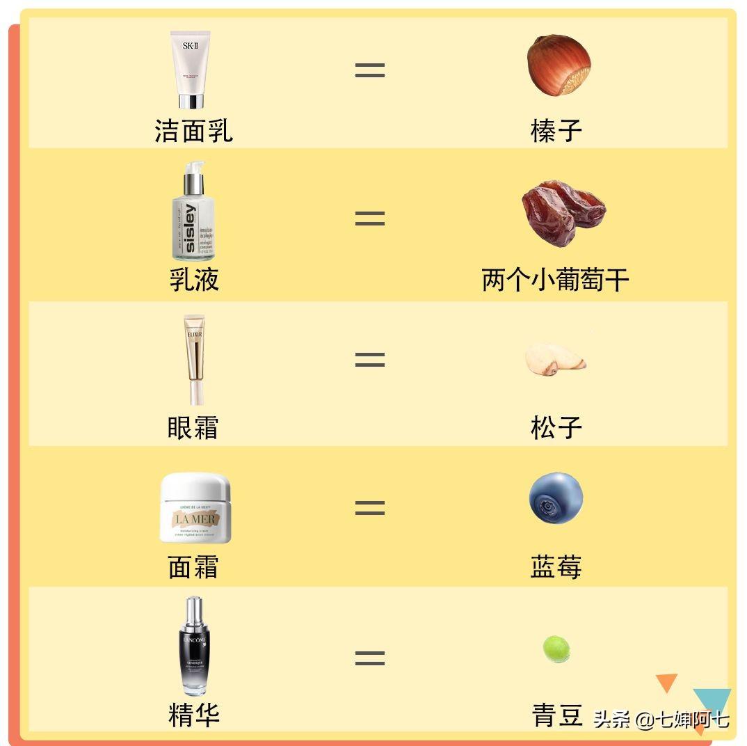 限期使用日期是什么意思？限用日期和生产日期的区别是什么？