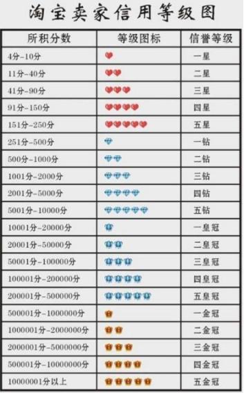 淘宝网店转让交易平台（2023淘宝店铺转让价格表一览）