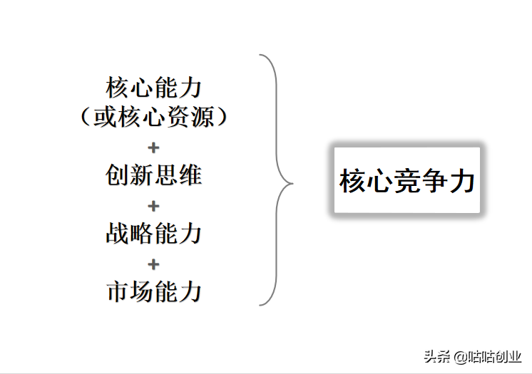 核心资源可包括哪些资源？盘点产品核心资源包括几大类型