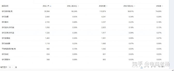 如何做好淘宝商城店？淘宝商城和淘宝店铺有什么区别吗？