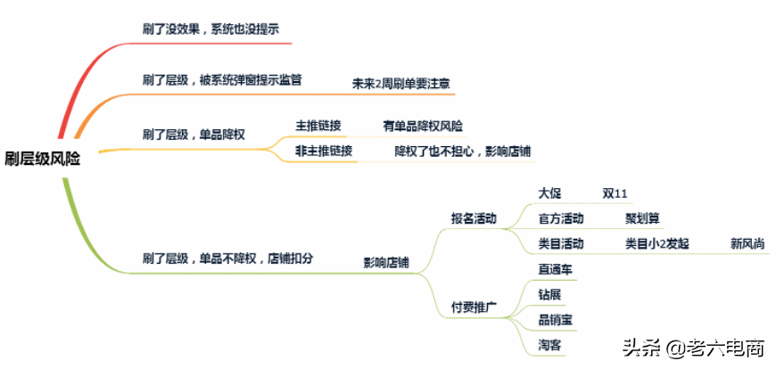 淘宝权重如何提升？淘宝卖家提高店铺权重占领流量高地的办法