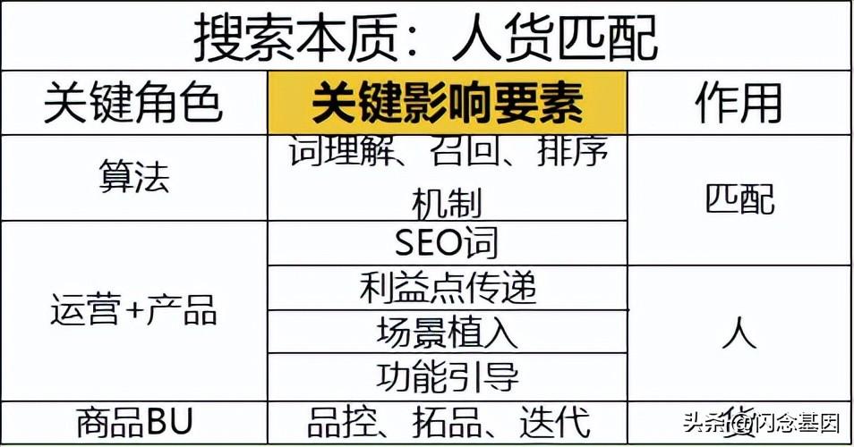 用户搜索评价指标体系（解析电商搜索数据指标体系建设的步骤）