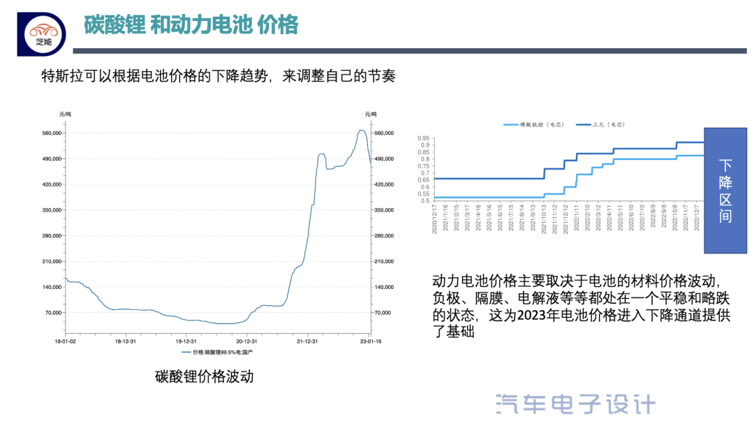 特斯拉为什么大降价?特斯拉降价的真实原因