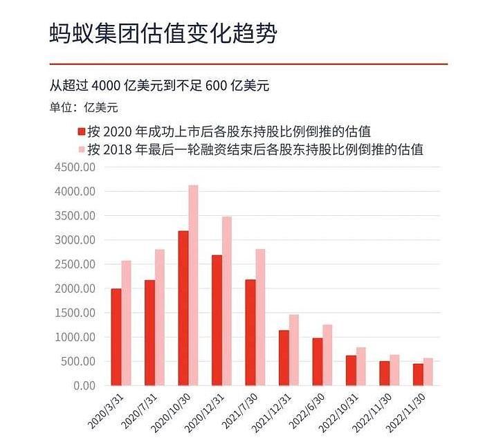 蚂蚁金服估值多少亿？蚂蚁金服每股最新估值及最新动态