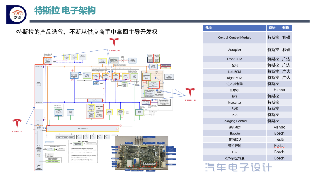 特斯拉为什么大降价?特斯拉降价的真实原因