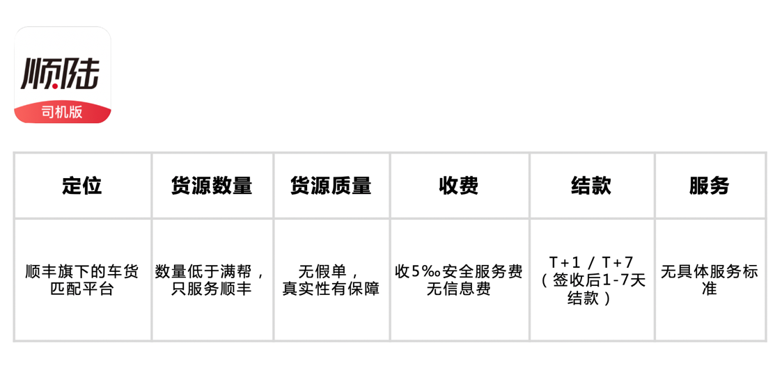 货车找货源上什么平台最好？货车司机配货最好的货运app推荐