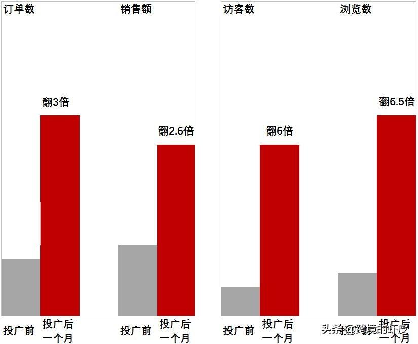 关键词广告投放策略是什么？跨境电商shopee关键词广告投放策略解析