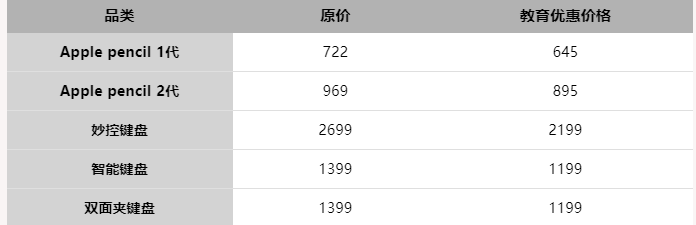 苹果学生折扣怎么用？2022年苹果教育优惠使用全攻略