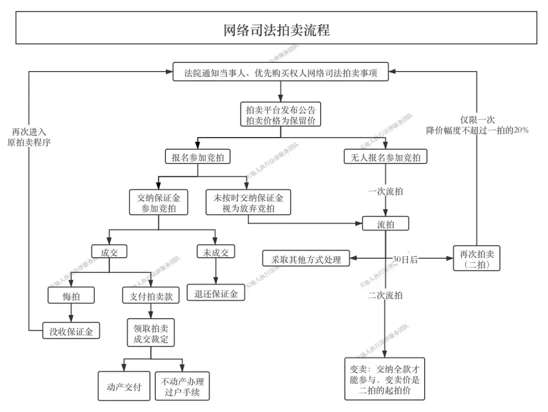 淘宝网司法拍卖平台官网（淘宝司法拍卖流程及规则详解）