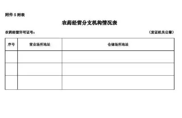 农药经营许可证办理流程（农药经营许可证需要多少钱）