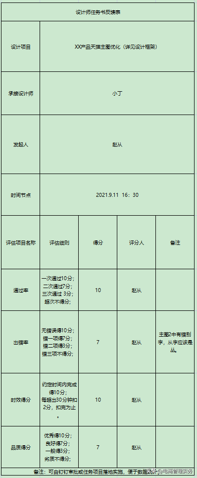 电商美工主要做一些什么？淘宝电商美工的工作内容及岗位职责