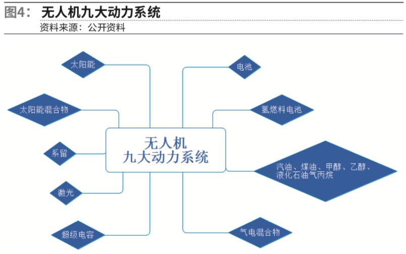 无人机快递配送平台有哪些？物流无人机送快递的特点和优势