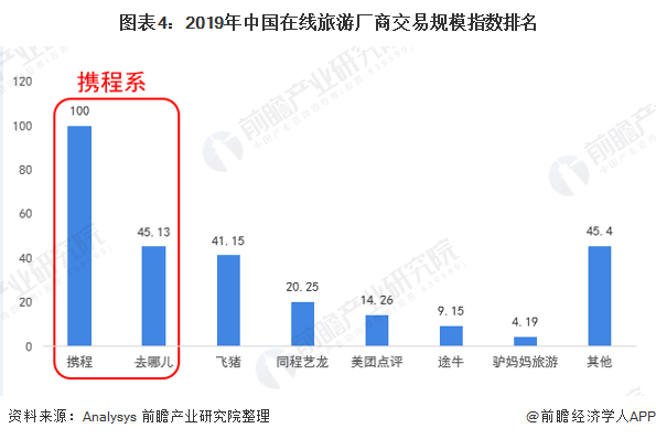 飞猪旅游网官网（飞猪和携程的优缺点分析）
