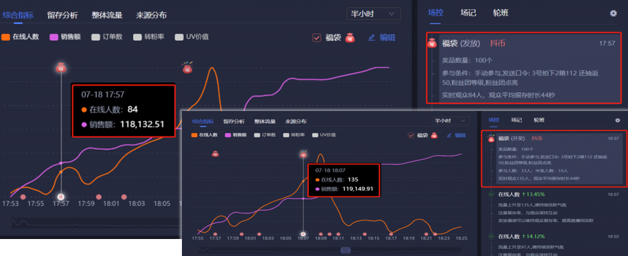 权重值指的是什么？抖音直播间计算权重和提升权重的方法介绍