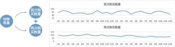 销售分析下降原因？解析销售数据下降的原因及解决措施