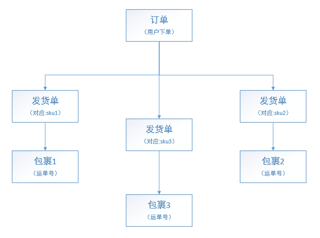 淘宝拆单是什么意思？盘点淘宝店铺拆单退款的流程及规则