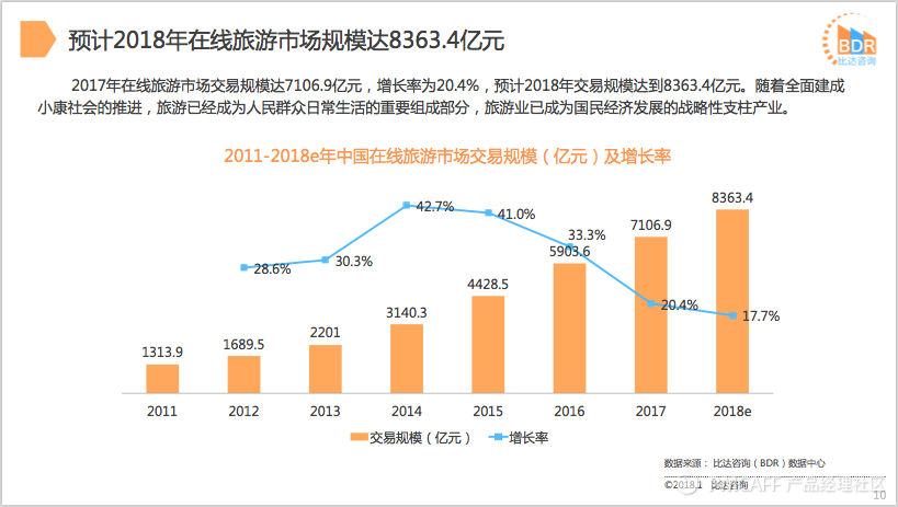 飞猪旅行客服电话人工服务（飞猪网上机票订票流程介绍）