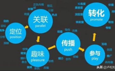 微商如何引流与推广？一文详解微商精准引流客源的推广技巧分享