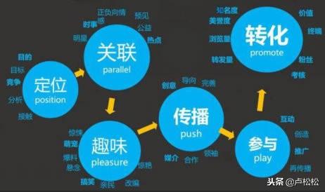 微商如何引流与推广？一文详解微商精准引流客源的推广技巧分享