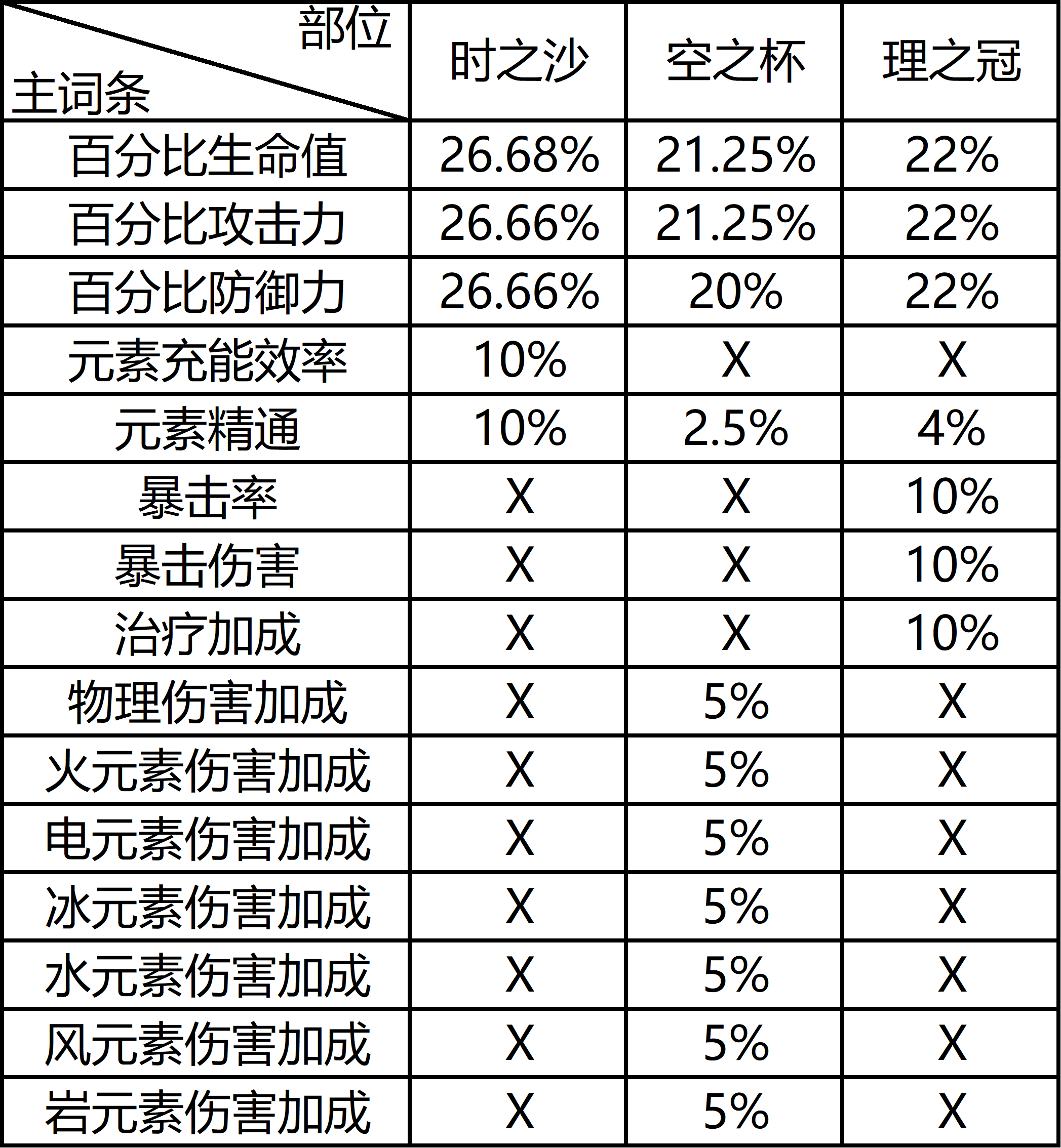 主词条和副词条是什么意思？百度词条和词项的区别解析