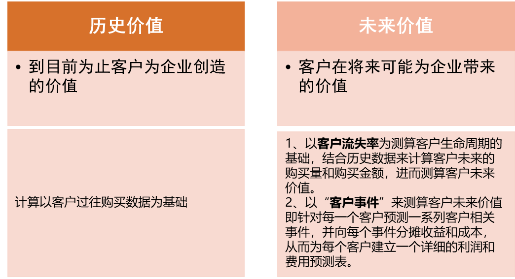 crm运营是什么意思？电商客户管理系统crm的含义及作用介绍