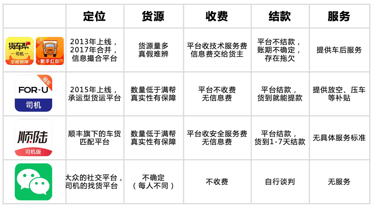 货车找活平台哪个好用？国内货运平台app排行榜