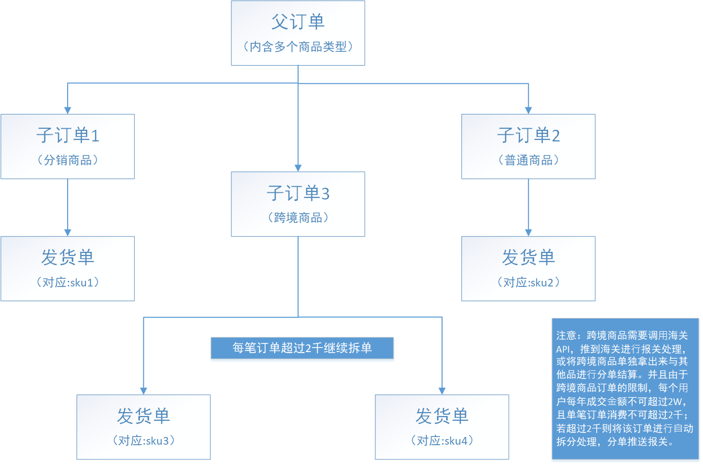 淘宝拆单是什么意思？盘点淘宝店铺拆单退款的流程及规则