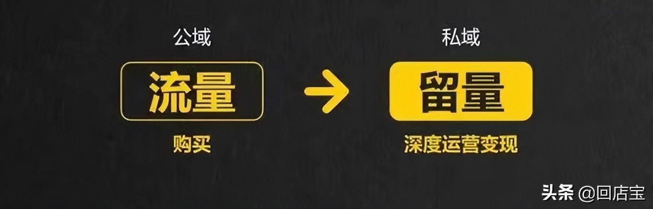 淘宝加好友的二维码在哪里？淘宝上的流量怎么引到私域流量池？