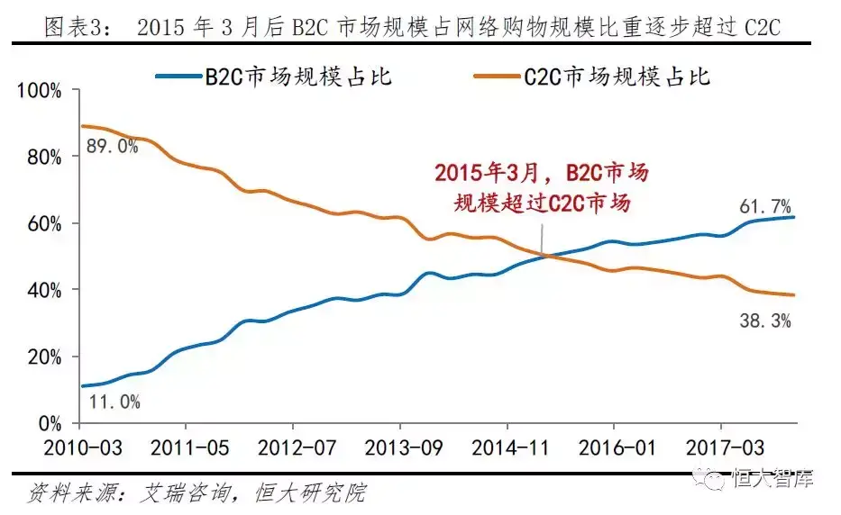 拼多多网上商城的发展优势是什么？拼多多的电子商务模式及其特点