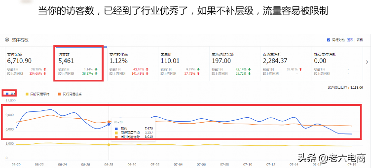 淘宝权重如何提升？淘宝卖家提高店铺权重占领流量高地的办法