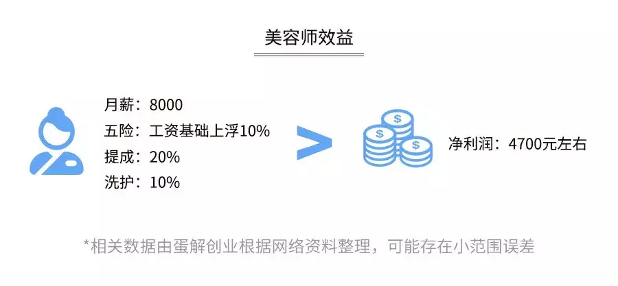 如何开个宠物店赚钱？投资宠物店的利润分析及收入来源