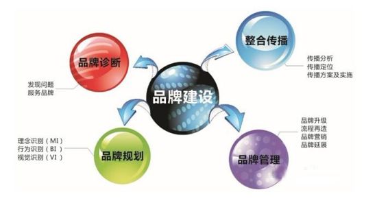 如何打造品牌效应？品牌效应的好处及提升品牌形象的作用