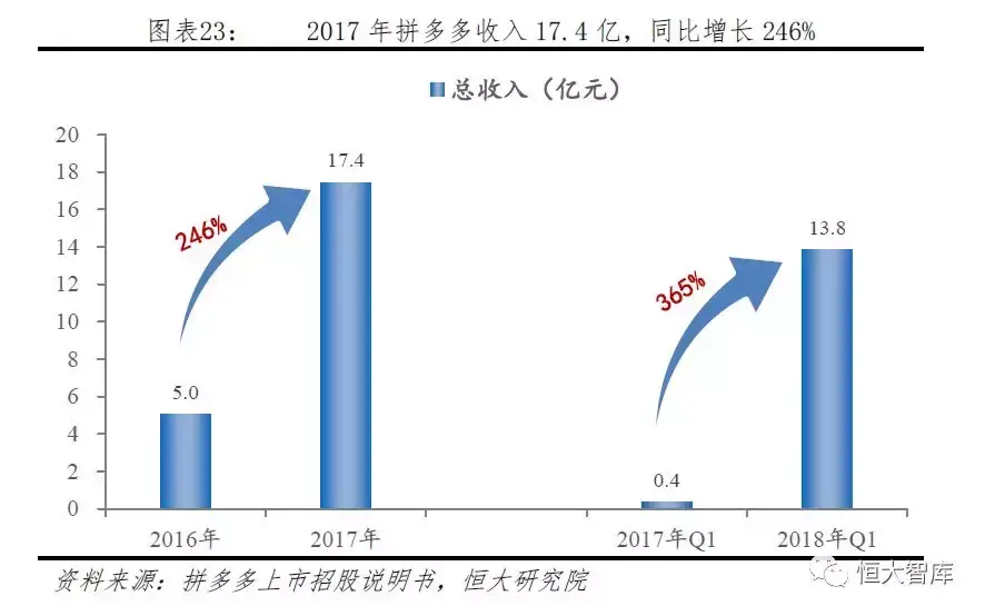 拼多多网上商城的发展优势是什么？拼多多的电子商务模式及其特点