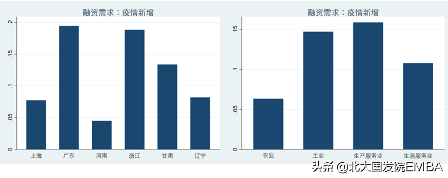 金融需求包括哪些方面？盘点企业的金融需求有哪些？