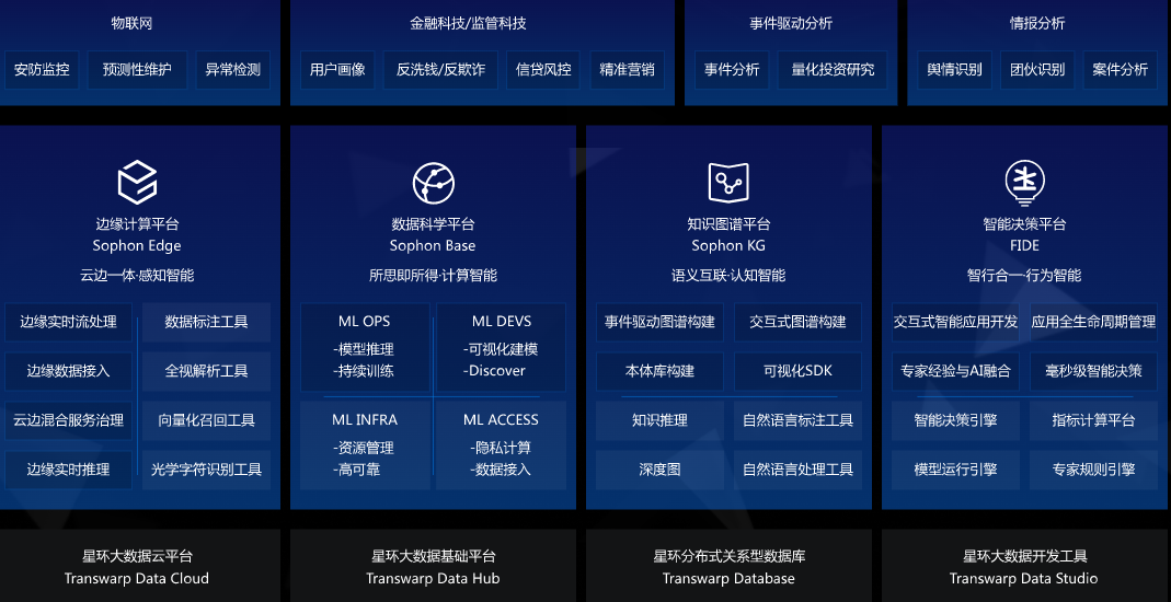 大数据分析平台哪个好？大数据检测分析的app有哪些？