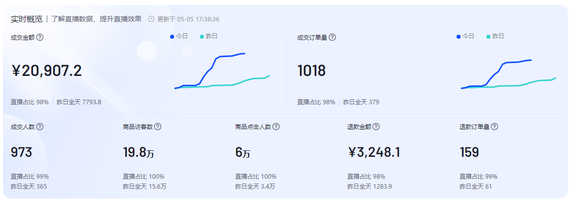 网购技巧怎么买到好货？新手做电商开网店卖什么产品好？