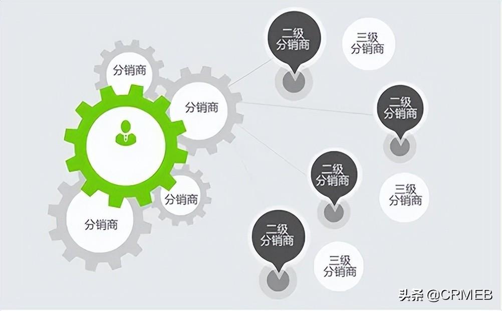 线上渠道分销的工作内容？解析电商线上分销的三种模式