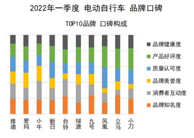 凤凰牌电动车质量好不好？国产电动车质量最好排名前十推荐
