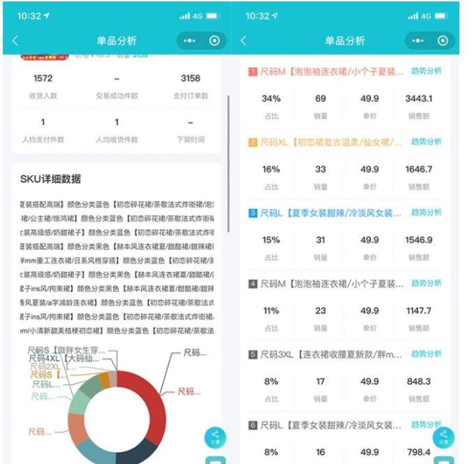 天猫数据分析工具有哪些？解析天猫数据分析工具的优势及特点