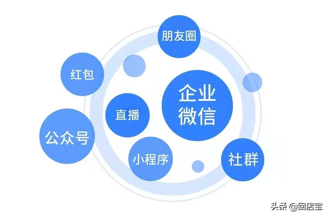 社群运营工作内容是什么？私域运营和社群运营的区别是什么？
