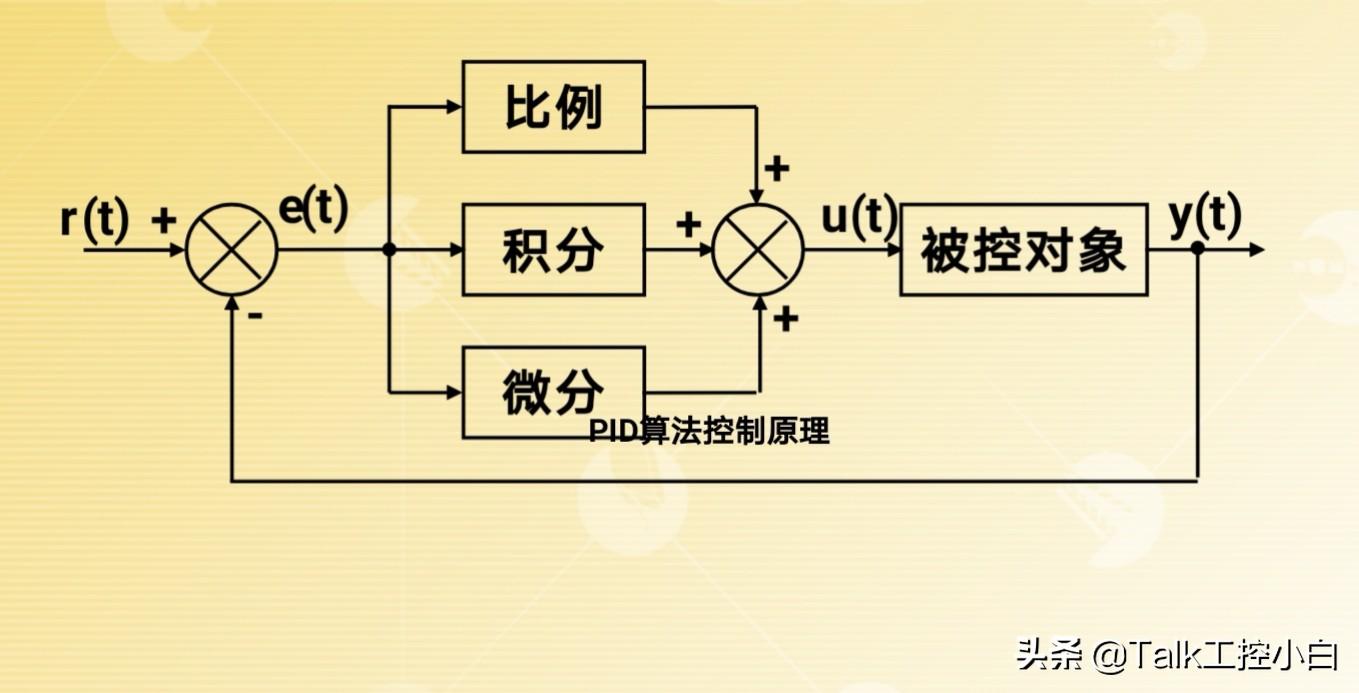 pid控制是什么意思？为什么在自动控制系统会经常提及pid呢？