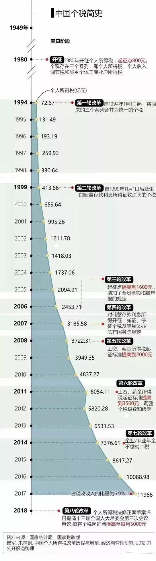 为什么要交个人所得税？在中国缴纳个税有什么好处？