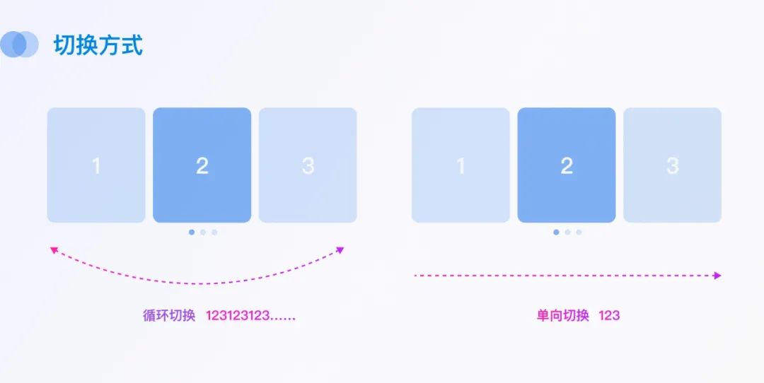 中奖记录轮播的作用？解析中奖图片轮播图的四个作用
